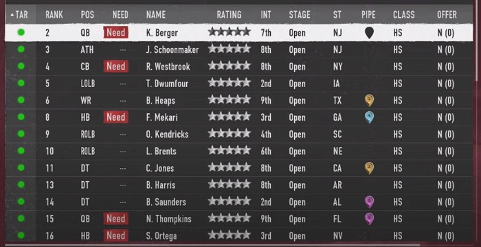 5-Star Players in CFB 25